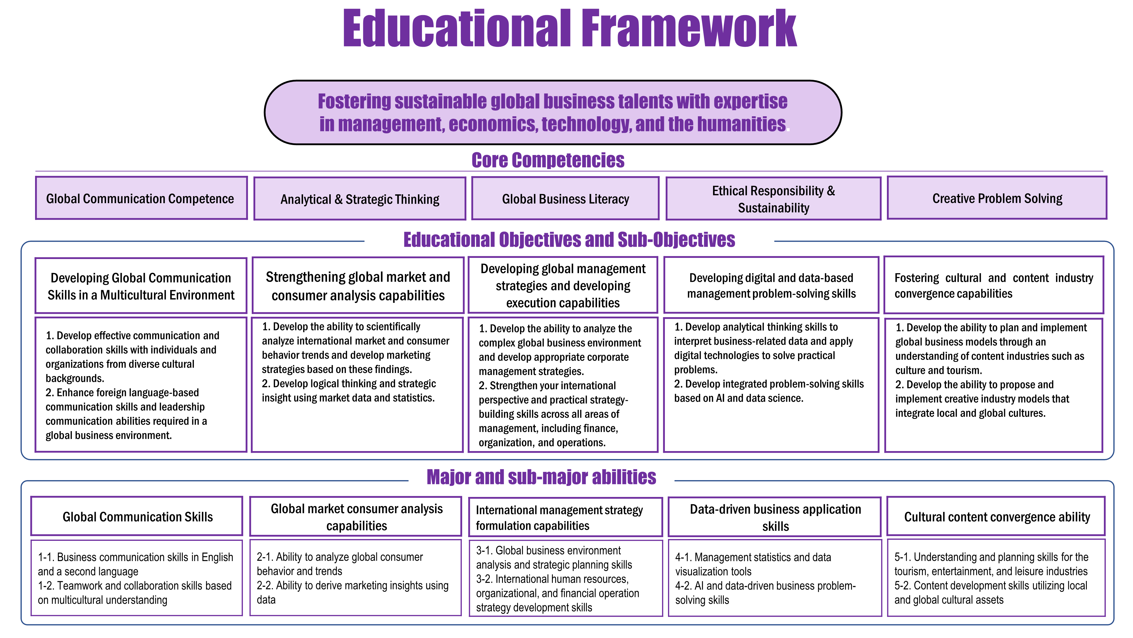 Eff Implementation Model Educational Framework